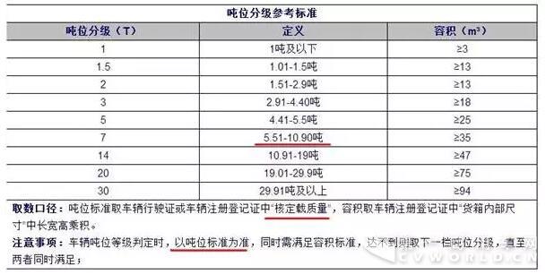 “4×2大单桥厢式车”为何叫好不叫座3.jpg “4×2大单桥厢式车”为何叫好不叫座3.jpg