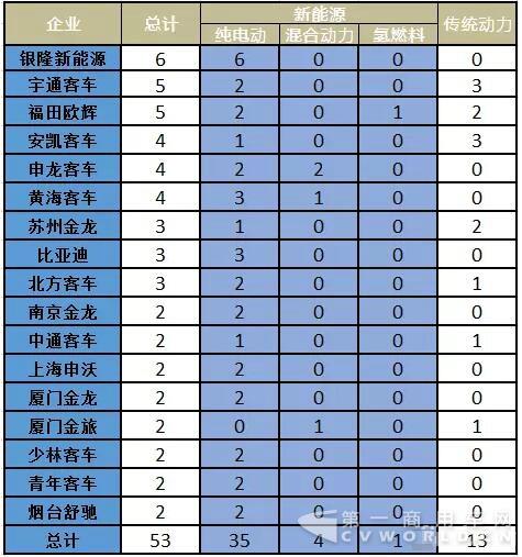 表格.jpg 表格.jpg