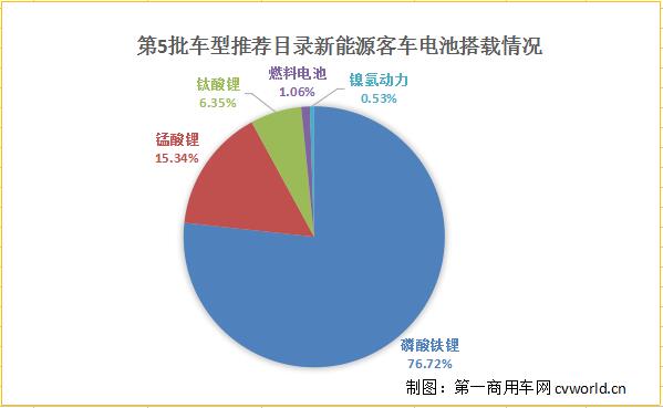 电池搭载情况.jpg 电池搭载情况.jpg