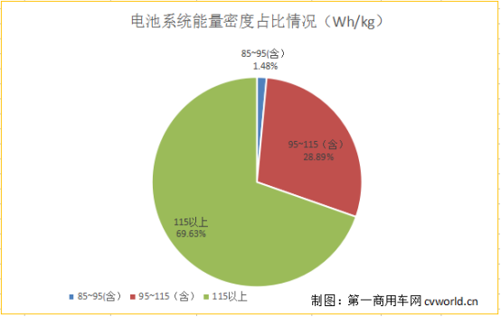 98款新能源客车获超额补贴 数量最多 第5批新能源车型目录分析935.png 98款新能源客车获超额补贴 数量最多 第5批新能源车型目录分析935.png