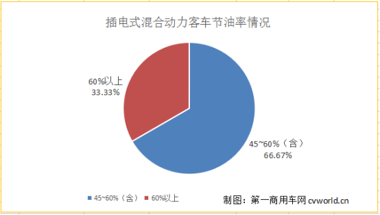 98款新能源客车获超额补贴 数量最多 第5批新能源车型目录分析1221.png 98款新能源客车获超额补贴 数量最多 第5批新能源车型目录分析1221.png