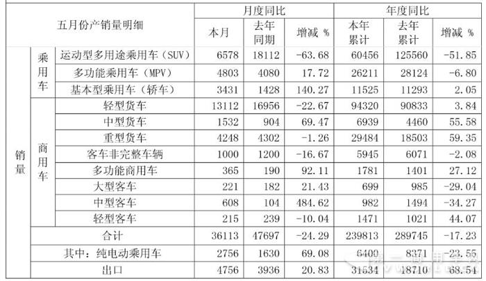 江淮销量.jpg 江淮销量.jpg