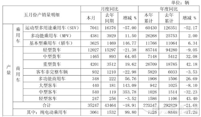 江淮产量.jpg 江淮产量.jpg