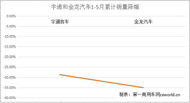 宇通和金龙2.jpg 宇通和金龙2.jpg