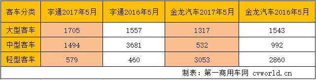5月销量结构.jpg 5月销量结构.jpg