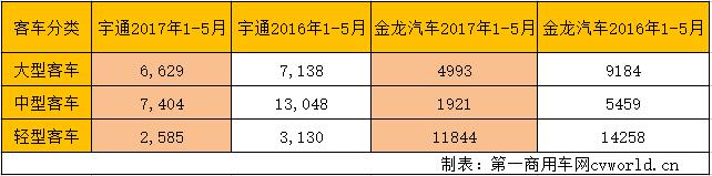 1-5月销量结构.jpg 1-5月销量结构.jpg