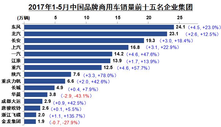 商用车销量排名.jpg 商用车销量排名.jpg