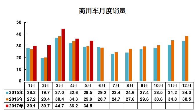 商用车月度销量.jpg 商用车月度销量.jpg