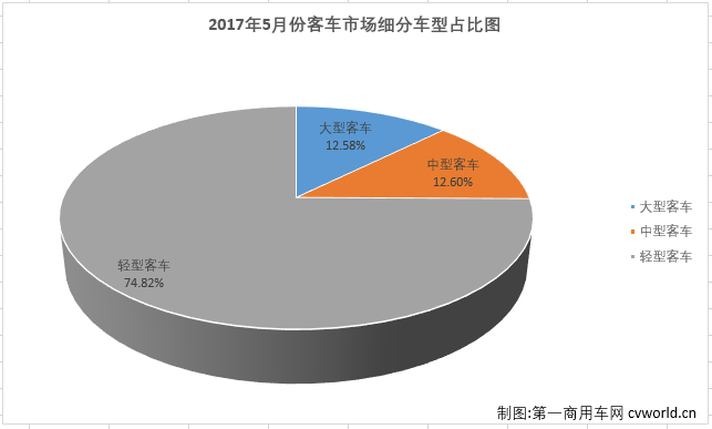客车市场1.png 客车市场1.png