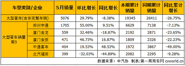 客车市场2.png 客车市场2.png