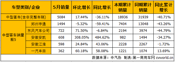 客车市场3.png 客车市场3.png