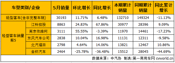 客车市场4.png 客车市场4.png