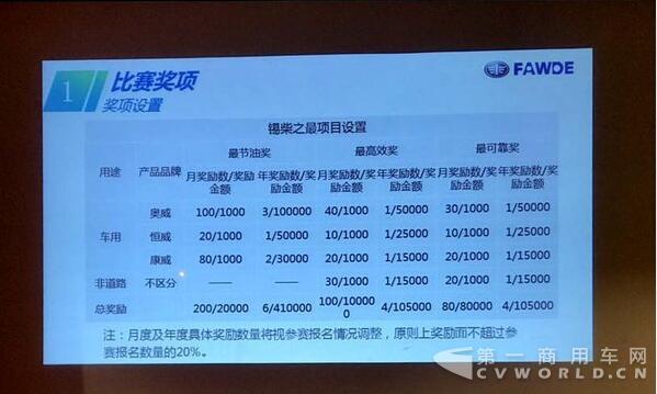 4万公里换油周期 锡柴康威新平台上市.jpg 4万公里换油周期 锡柴康威新平台上市.jpg