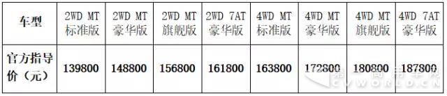 打造中国皮卡新标杆 高端SUV级皮卡郑州日产纳瓦拉震撼上市.jpg 打造中国皮卡新标杆 高端SUV级皮卡郑州日产纳瓦拉震撼上市.jpg