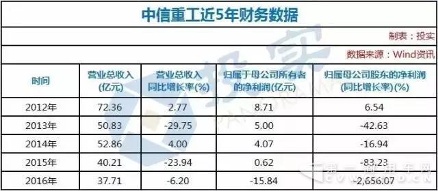 中信重工拟并购天津松正 进军新能源汽车领域.jpg 中信重工拟并购天津松正 进军新能源汽车领域.jpg