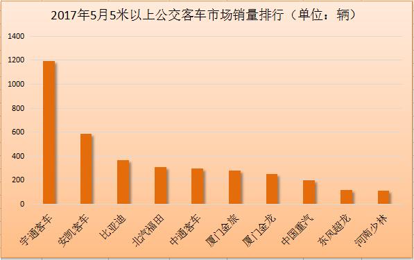 公交客车销量排行2.jpg 公交客车销量排行2.jpg