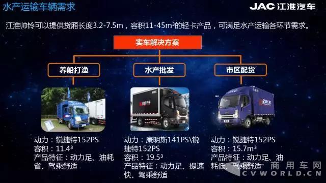 为“鲜活”而来,帅铃全能卡车大连上市1.jpg 为“鲜活”而来,帅铃全能卡车大连上市1.jpg