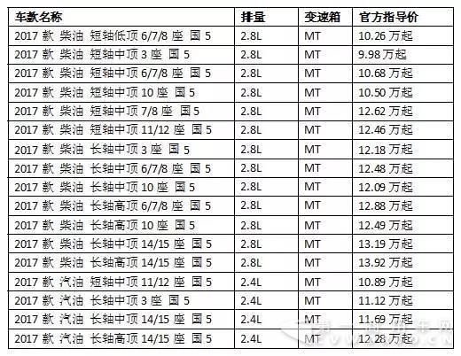 五月销量4,485辆,江铃特顺有点“火”1.jpg 五月销量4,485辆,江铃特顺有点“火”1.jpg