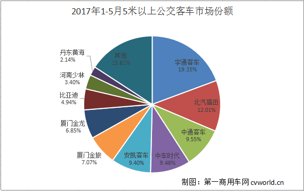 份额图.png 份额图.png