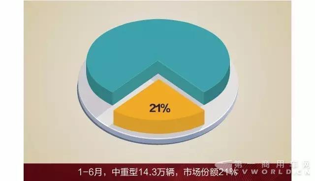 1-6月中重卡销量第一!新目标,新动力,2017属于解放!.jpg 1-6月中重卡销量第一!新目标,新动力,2017属于解放!.jpg