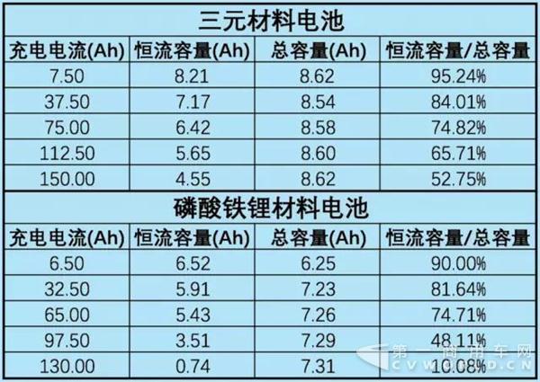 三元锂电池还是磷酸铁锂电池 动力电池到底应该用哪种?3.jpg 三元锂电池还是磷酸铁锂电池 动力电池到底应该用哪种?3.jpg