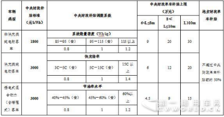 虽然今年新能源市场大跌 纯电动客车还是8米车卖得好1037.png 虽然今年新能源市场大跌 纯电动客车还是8米车卖得好1037.png