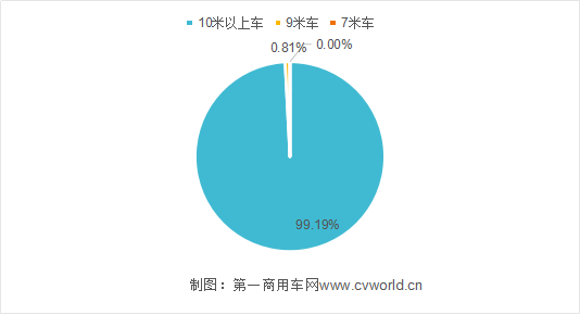 虽然今年新能源市场大跌 纯电动客车还是8米车卖得好1059.png 虽然今年新能源市场大跌 纯电动客车还是8米车卖得好1059.png