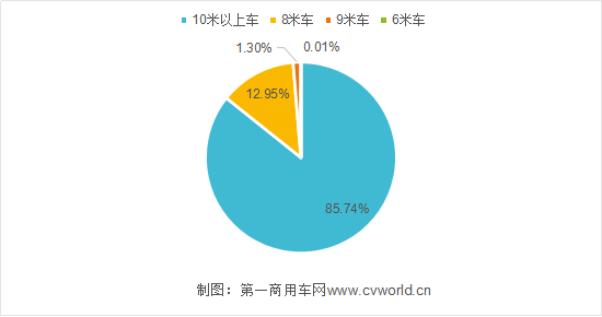 虽然今年新能源市场大跌 纯电动客车还是8米车卖得好1080.png 虽然今年新能源市场大跌 纯电动客车还是8米车卖得好1080.png