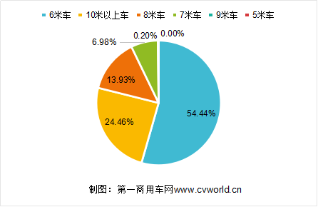 虽然今年新能源市场大跌 纯电动客车还是8米车卖得好1582.png 虽然今年新能源市场大跌 纯电动客车还是8米车卖得好1582.png
