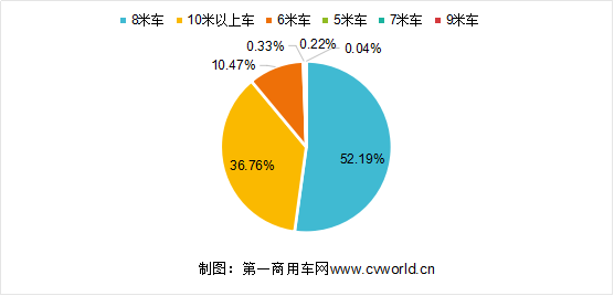 虽然今年新能源市场大跌 纯电动客车还是8米车卖得好1626.png 虽然今年新能源市场大跌 纯电动客车还是8米车卖得好1626.png