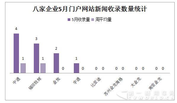 “门户网站新闻收录”指标分析.jpg “门户网站新闻收录”指标分析.jpg