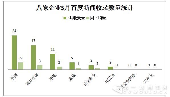 八家新能源客车企业(或品牌)转载量最多的一条新闻详见下表:.jpg 八家新能源客车企业(或品牌)转载量最多的一条新闻详见下表:.jpg