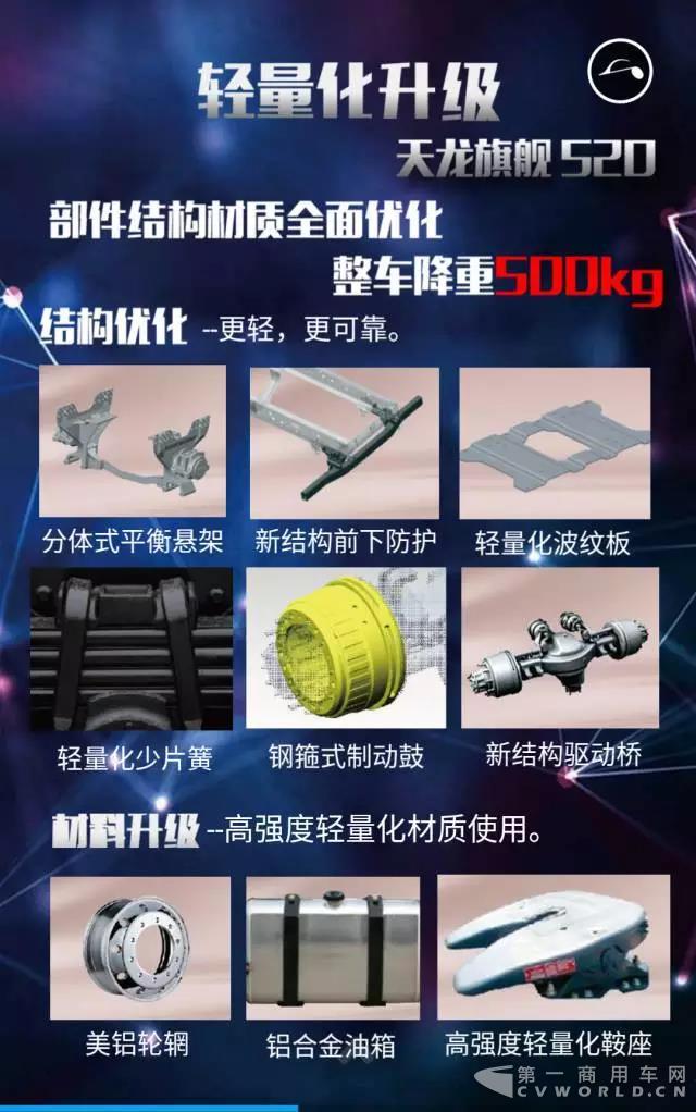 天龙旗舰520四大升级,强劲动力,芯动来袭!3.jpg 天龙旗舰520四大升级,强劲动力,芯动来袭!3.jpg