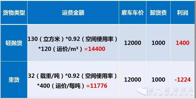 货物类型.jpg 货物类型.jpg