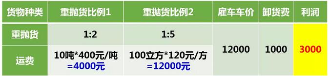 配货.jpg 配货.jpg