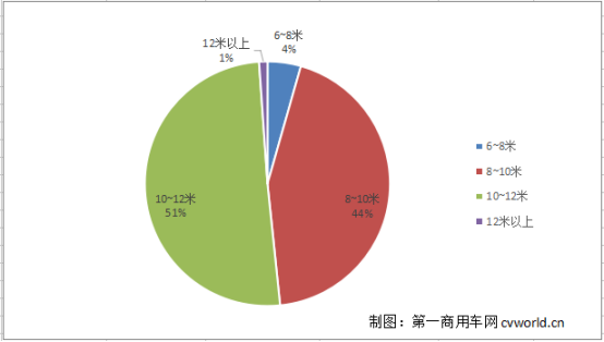 8米级客车最紧俏 66款拿超额补贴!第6批目录新能源客车车型分析366.png 8米级客车最紧俏 66款拿超额补贴!第6批目录新能源客车车型分析366.png