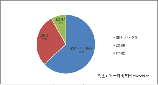8米级客车最紧俏 66款拿超额补贴!第6批目录新能源客车车型分析1059.png 8米级客车最紧俏 66款拿超额补贴!第6批目录新能源客车车型分析1059.png