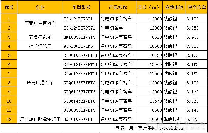 快充纯电动客车.jpg 快充纯电动客车.jpg