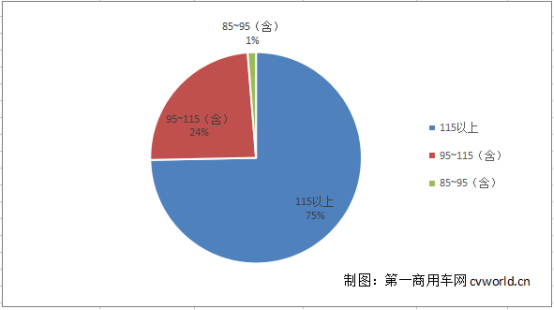 8米级客车最紧俏 66款拿超额补贴!第6批目录新能源客车车型分析1596.png 8米级客车最紧俏 66款拿超额补贴!第6批目录新能源客车车型分析1596.png