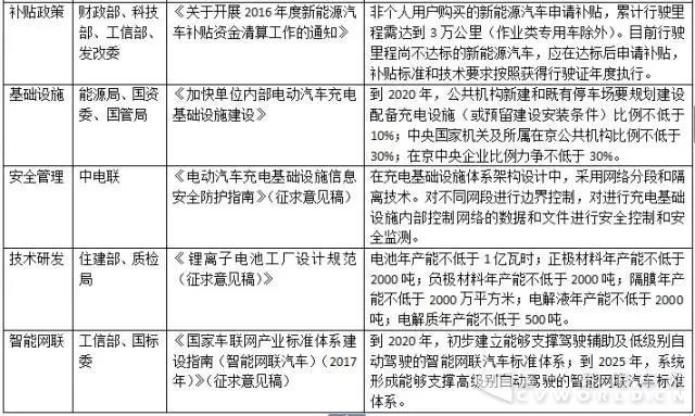 你知道吗?2017上半年国家已出台16项新能源汽车相关政策.jpg 你知道吗?2017上半年国家已出台16项新能源汽车相关政策.jpg