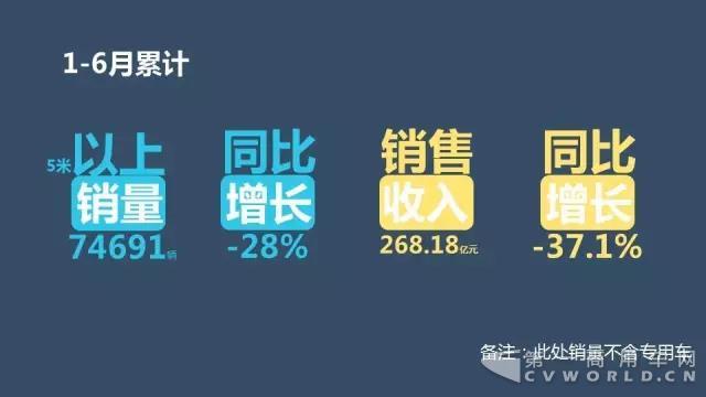 中国客车企业1-6月销售业绩排行榜1.jpg