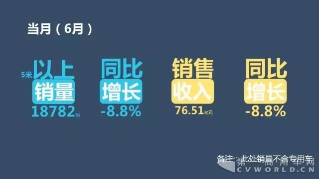 中国客车企业1-6月销售业绩排行榜3.jpg