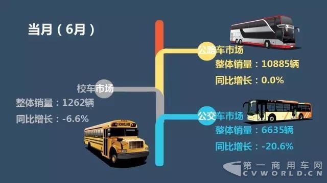 中国客车企业1-6月销售业绩排行榜4.jpg