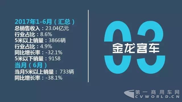 中国客车企业1-6月销售业绩排行榜8.jpg