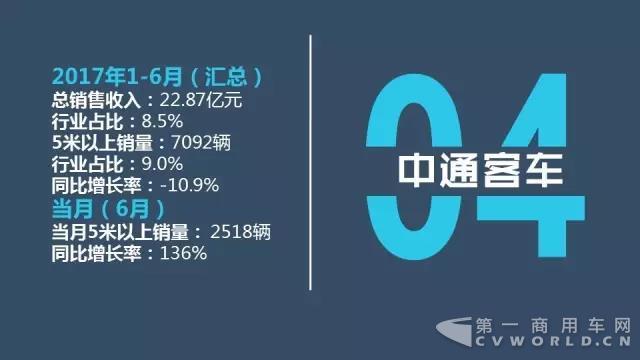 中国客车企业1-6月销售业绩排行榜9.jpg
