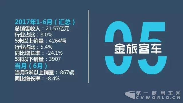 中国客车企业1-6月销售业绩排行榜10.jpg