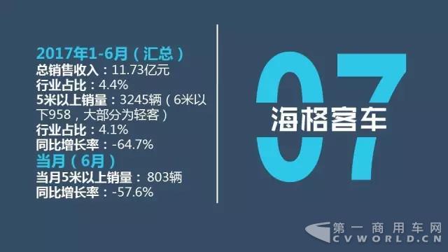 中国客车企业1-6月销售业绩排行榜12.jpg