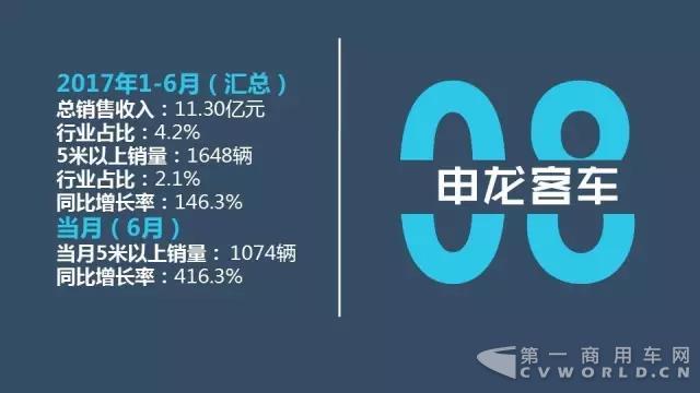 中国客车企业1-6月销售业绩排行榜13.jpg