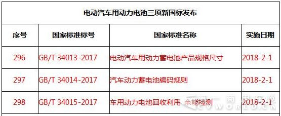 动力电池三项新国标发布.png 动力电池三项新国标发布.png