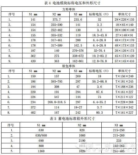 动力电池三项新国标发布1.jpg